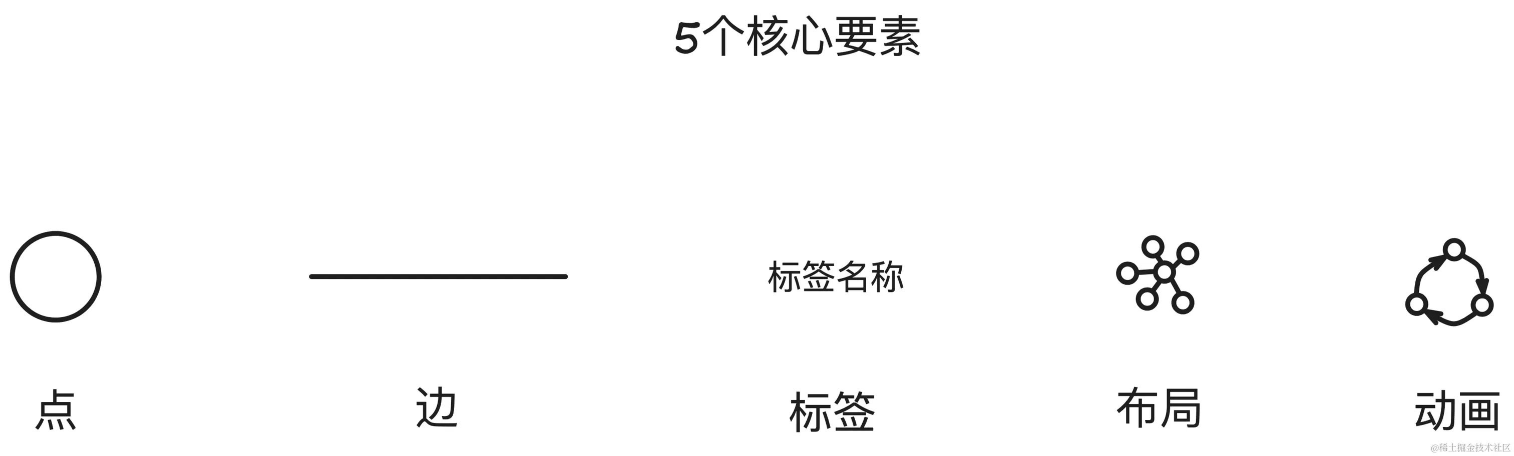5个核心要素.png