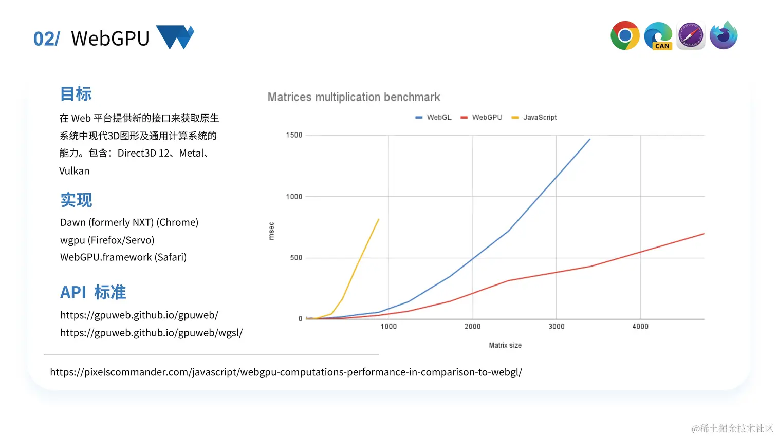 冯盛源：下一代 Web 实时音视频技术和开发实践_页面_28.jpg