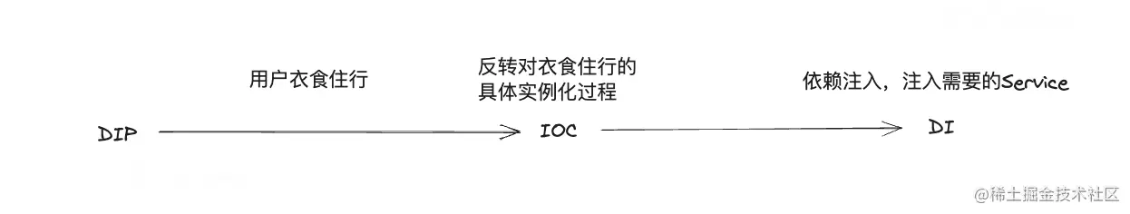Aspose.Words.bd1c68f1-22c0-432a-820e-36a83ad4db9a.005.png