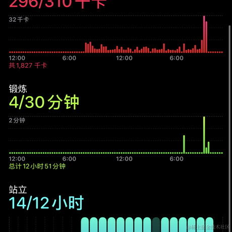 唐戴斯于2021-05-20 23:55发布的图片