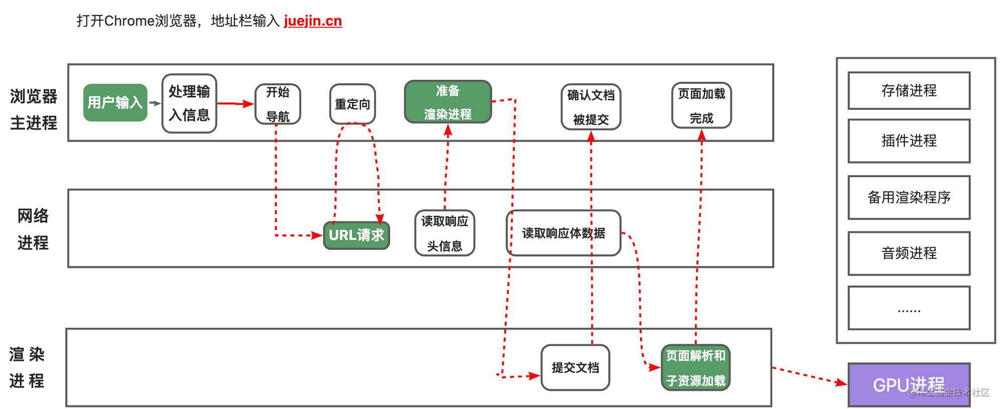 浏览器进程.jpg