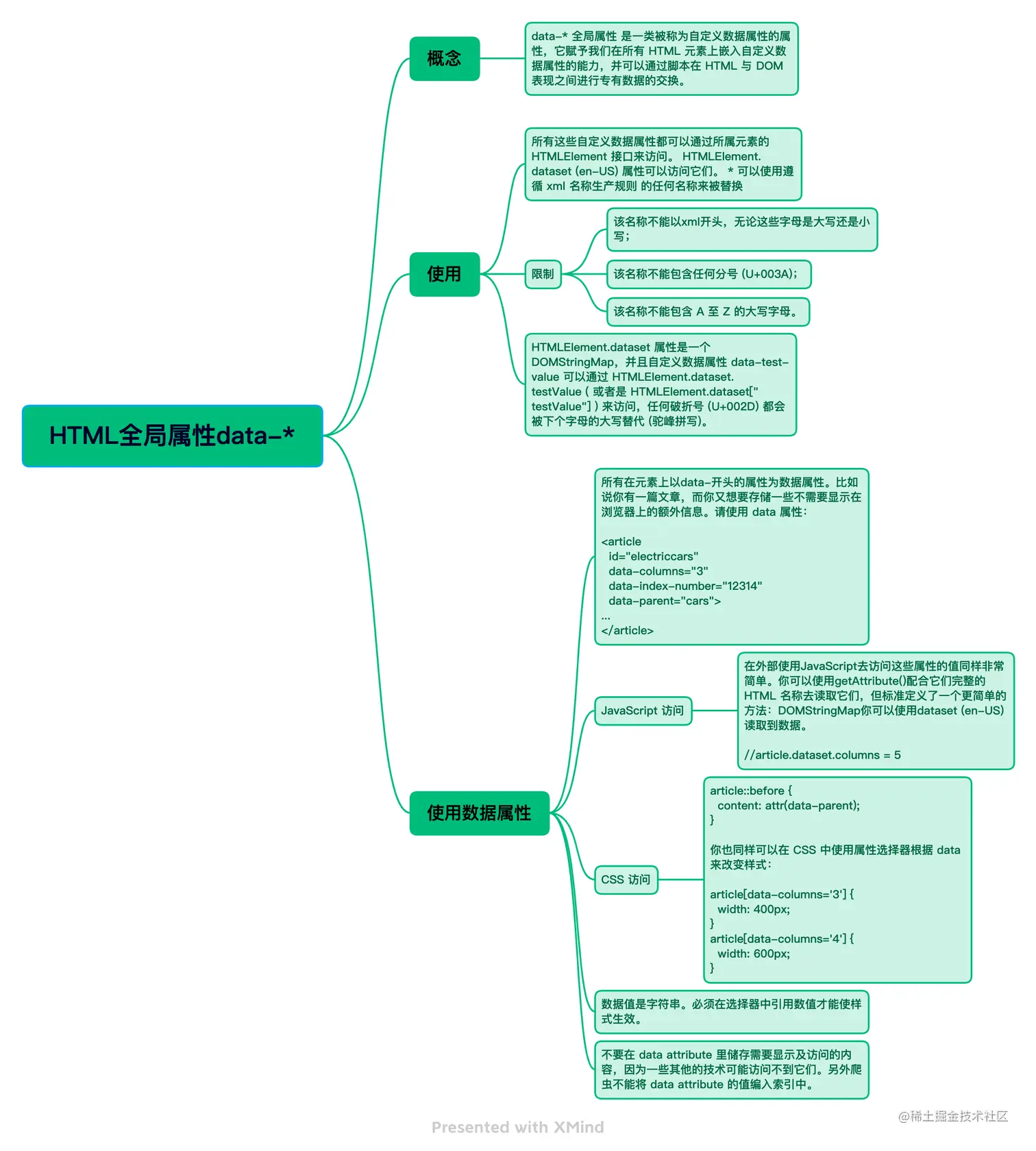 HTML 全局属性data-*.png