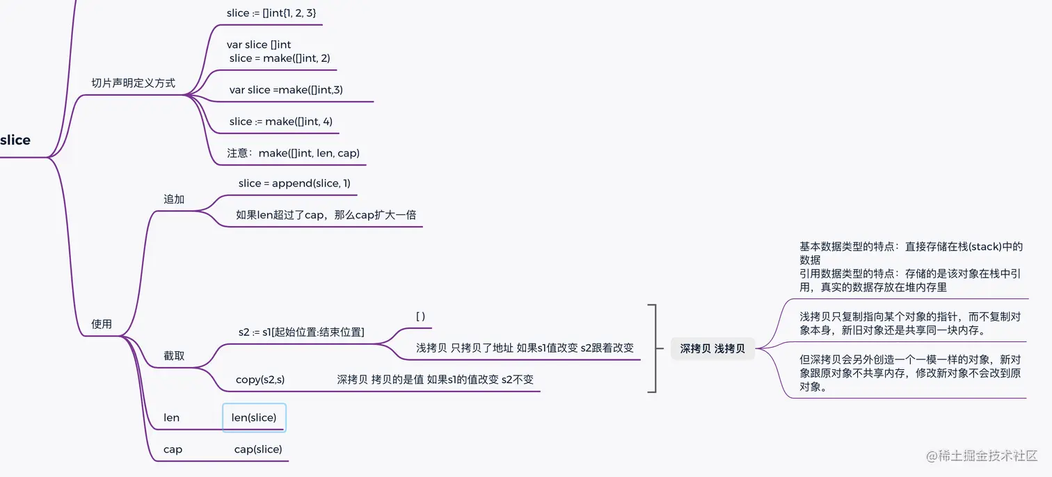 截屏2022-05-02 10.56.02.png