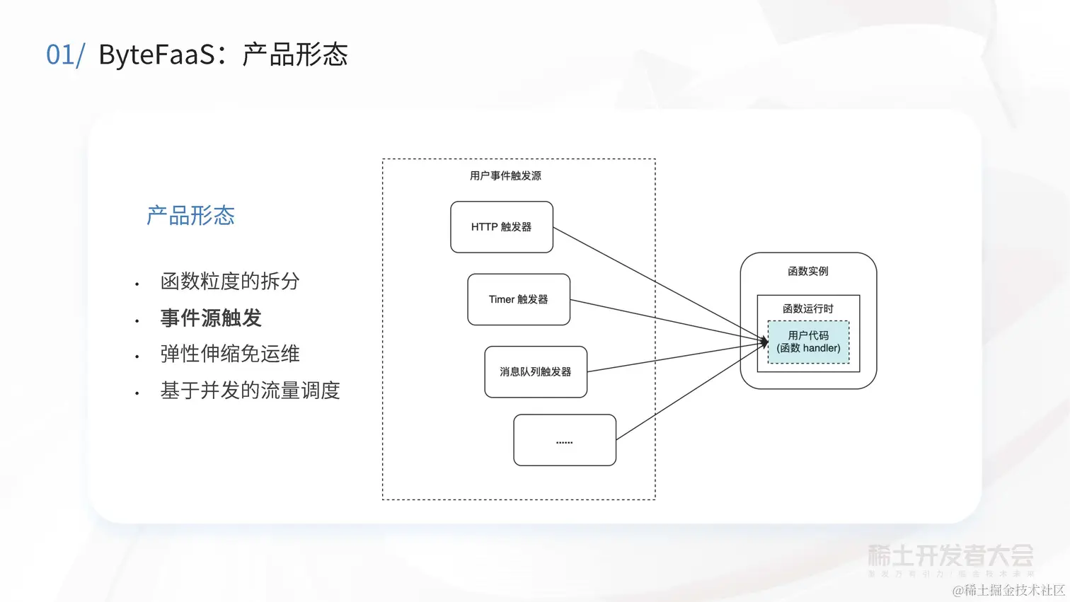 阔鑫-Serverless计算在字节跳动的实践与探索_页面_08.jpg