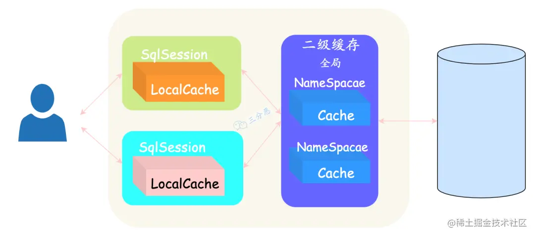 二级缓存.png