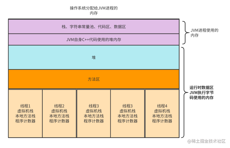 JVM memory allocation - Moment For Technology