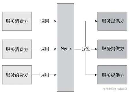 《springcloud超级入门教程》SpringClou