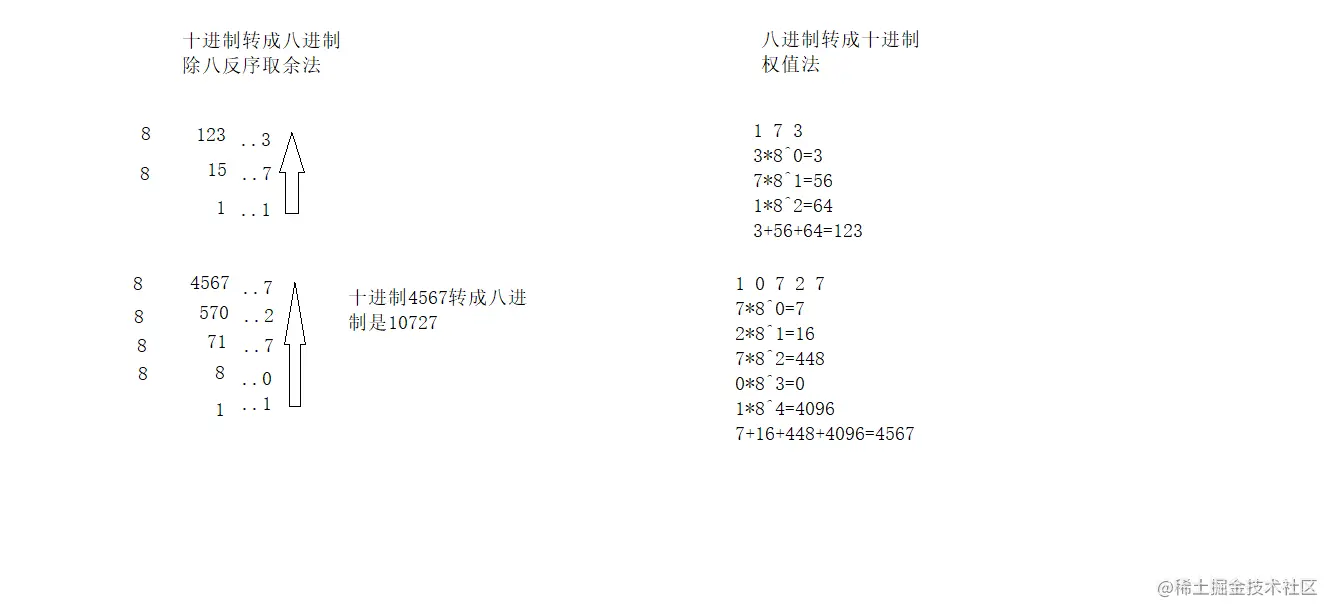 02八进制和十进制转换.png