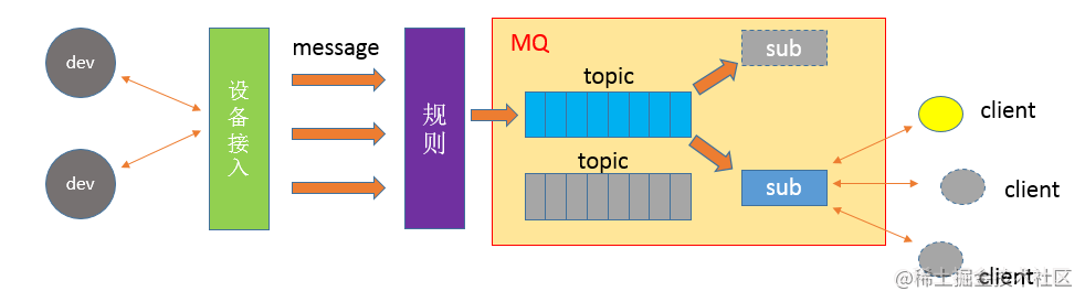 消息队列
