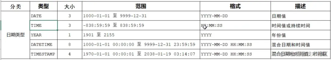 数据库 - 数据类型 - 时间.jpg