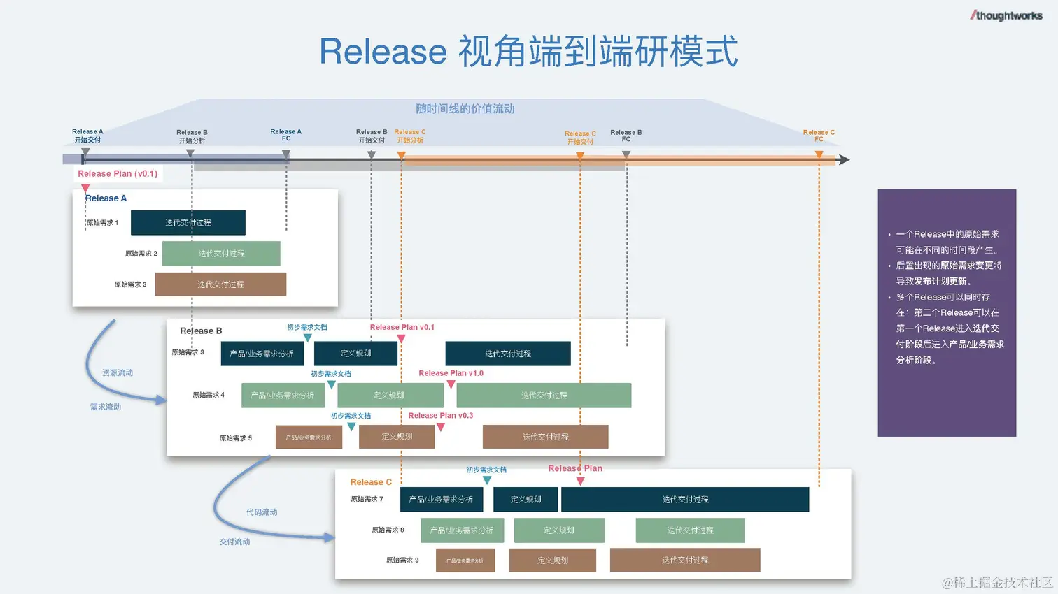 数据驱动的研发管理 - 钟健鑫_脱敏版_页面_18.jpg