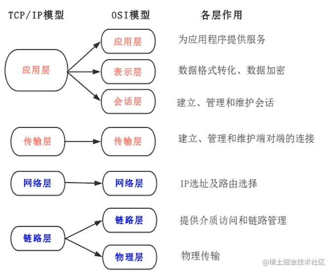 image-20220329130703078.png