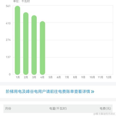 奔跑tiger于2023-06-01 14:32发布的图片