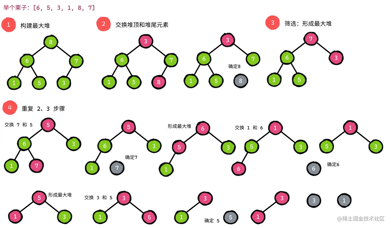 堆排序-2022-08-1221-28-27.png