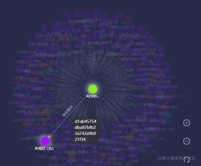Knowledge Graph Visualization Practice based on Echarts (Encapsulated ...