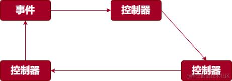 MVC模式.png