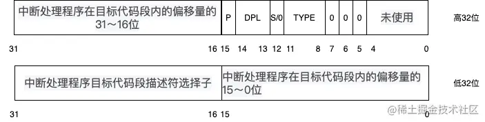 中断描述符.png