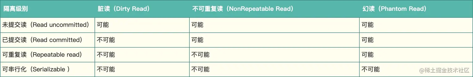 事务隔离级别.jpg