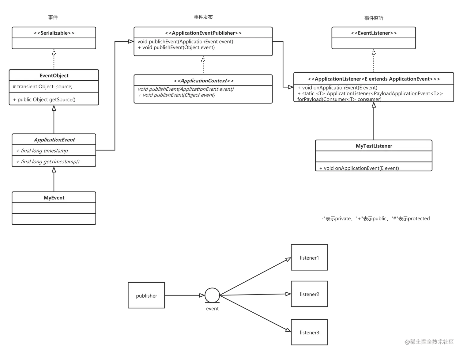 springboot事件监听 [2].png