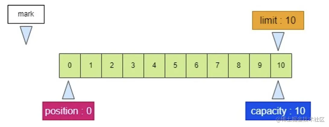 截屏2023-05-06 20.53.10.png