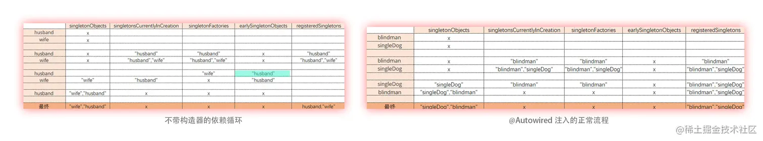 不带构造器 vs @Autowired 注入.jpg