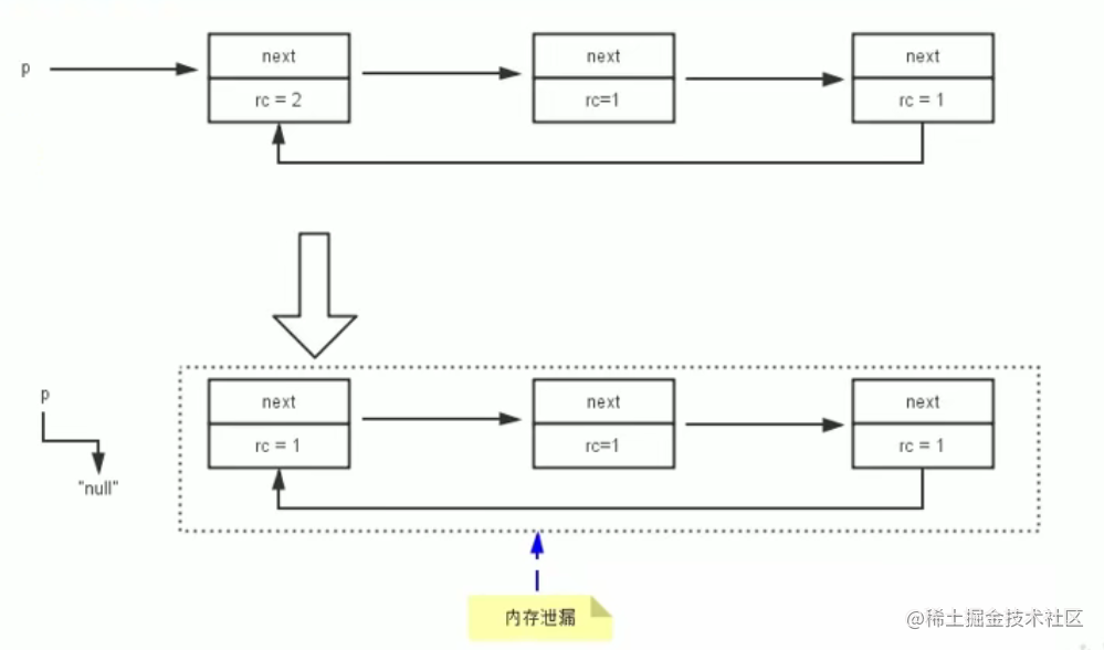In-depth understanding of JVM (xii) - garbage collection related ...