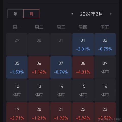 被代码耽误的厨_子于2024-02-29 15:49发布的图片