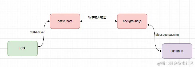 Pasted image 20231218200334.png