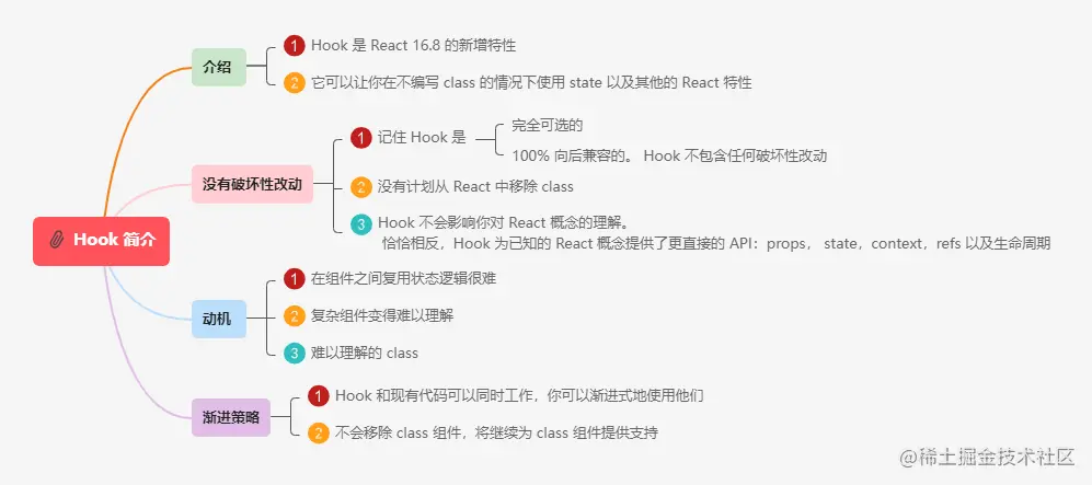 5.1Hook 简介.png