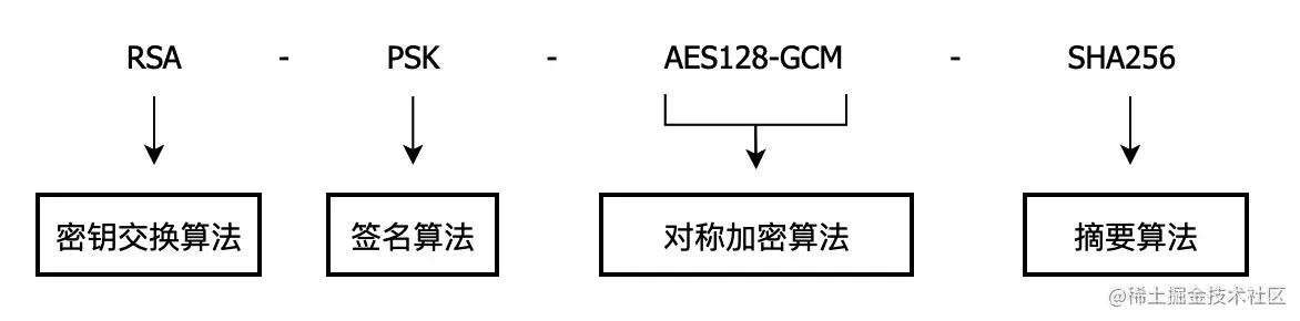 RUNOOB 图标