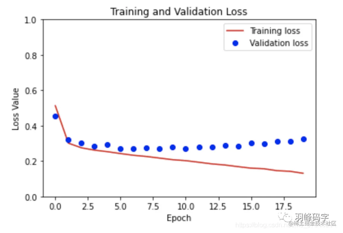 屏幕快照 2021-05-21 下午8.52.05.png