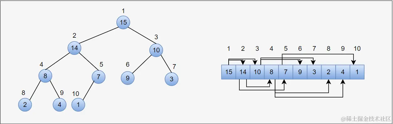 二叉堆.png