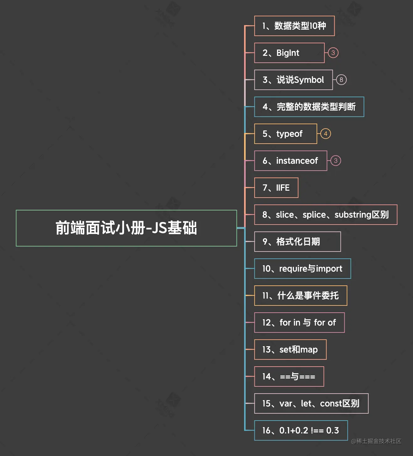 前端面试小册-JS基础.png