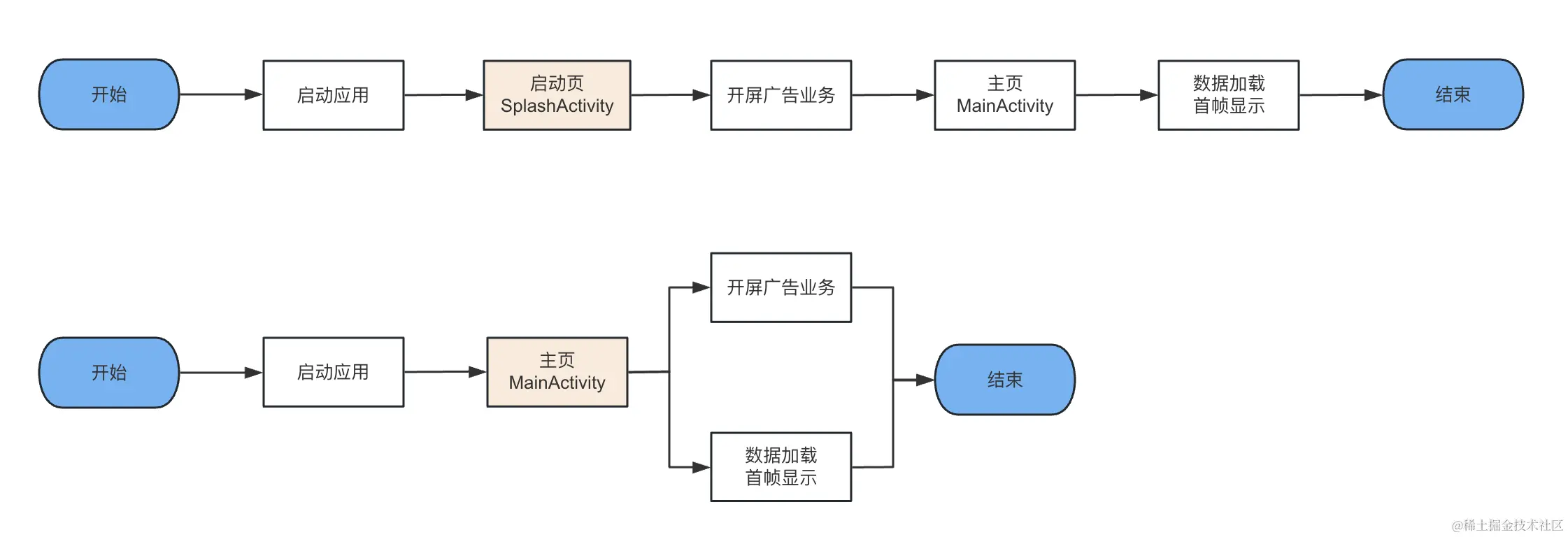 启动页与主页合并.png