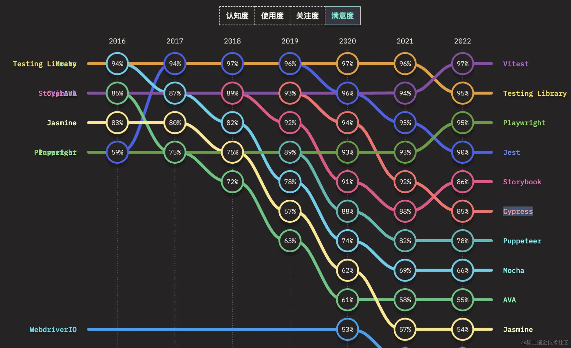 测试工具满意度