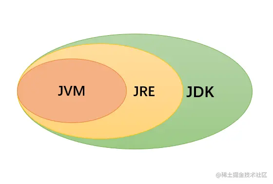 JDK-JRE-JVM关系图.png