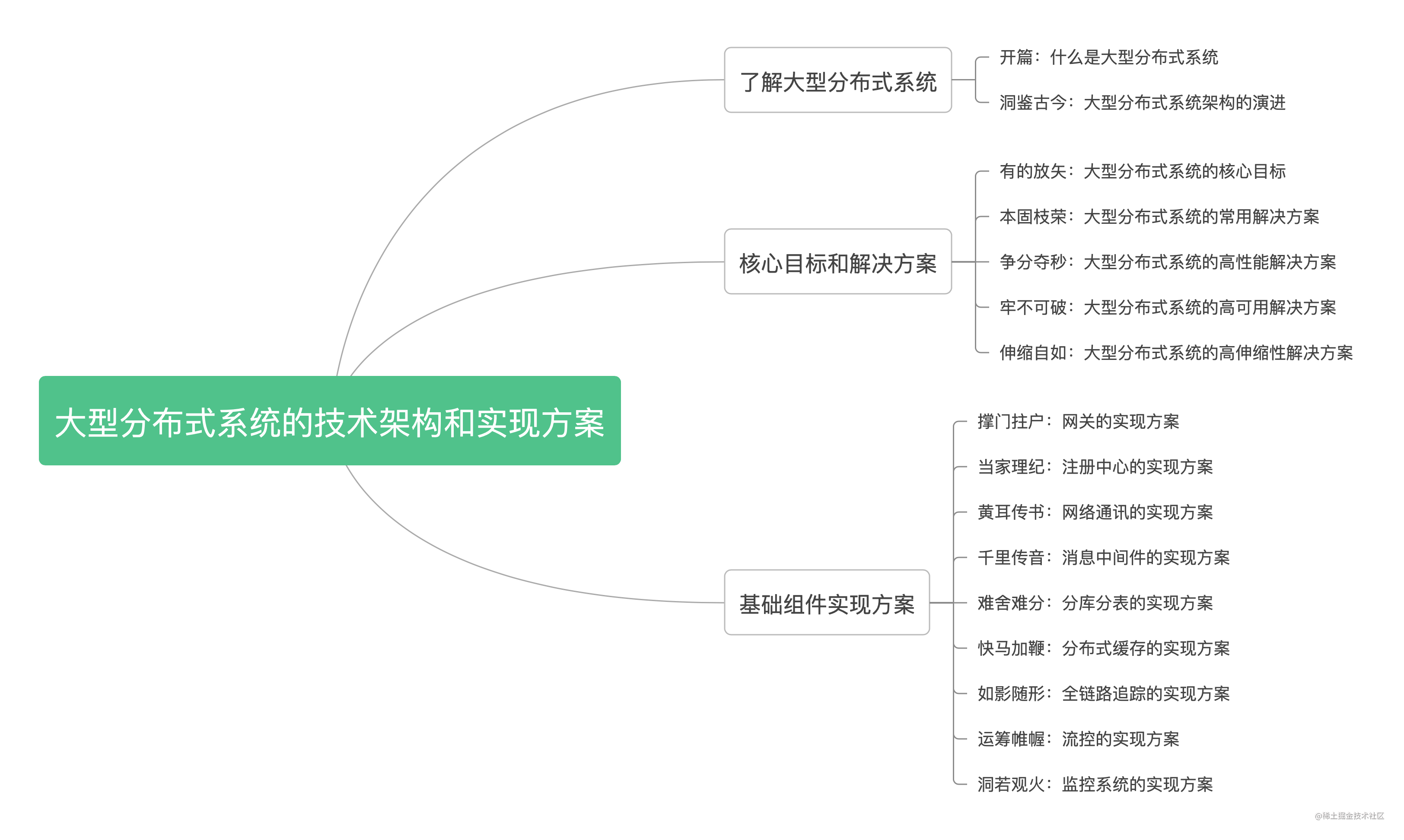 大型分布式系统架构设计和解决方案