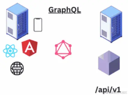 graphql.gif
