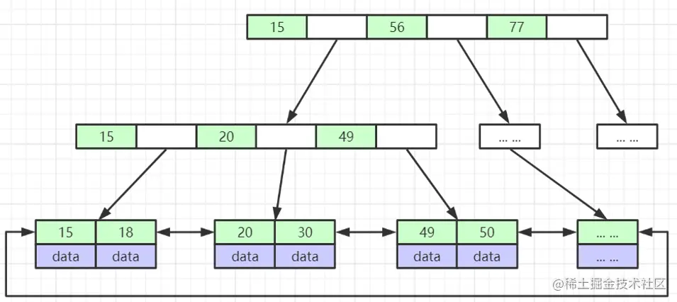 MongoDB空间索引，什么是SPATIAL空间索引？  第1张