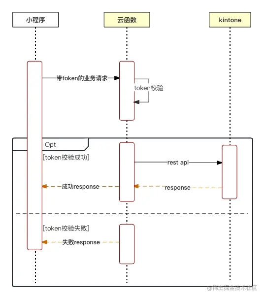 带token请求顺序图.png