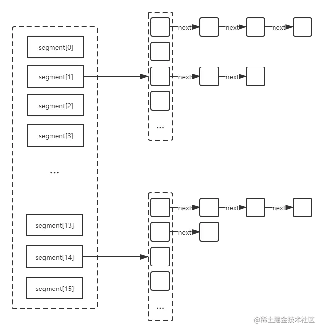JDK1.7 ConcurrentHashMap.png