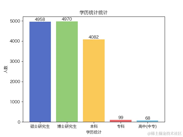 学历统计.png