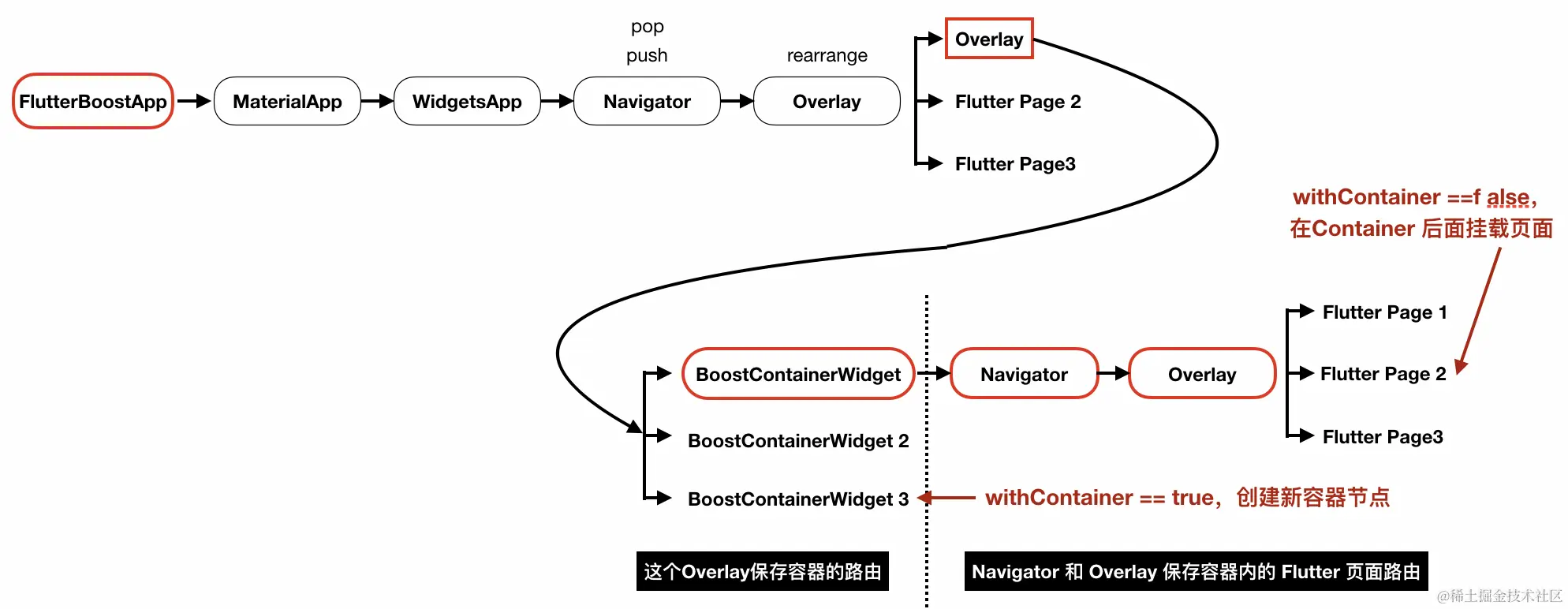 打开flutter页面.png