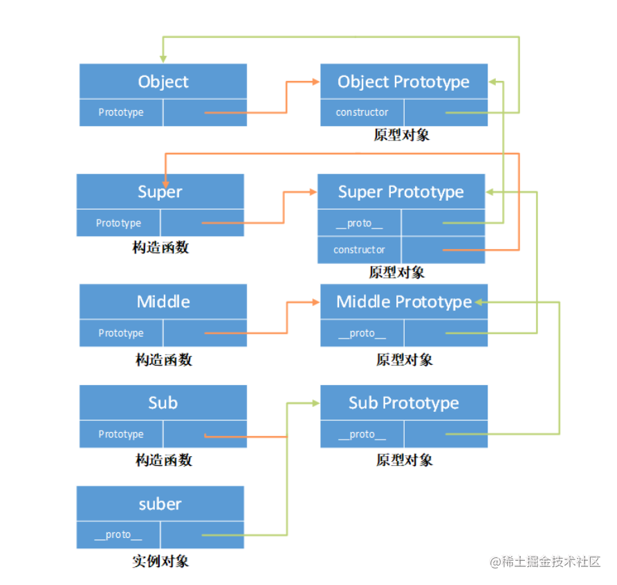 JavaScript从入门到进阶