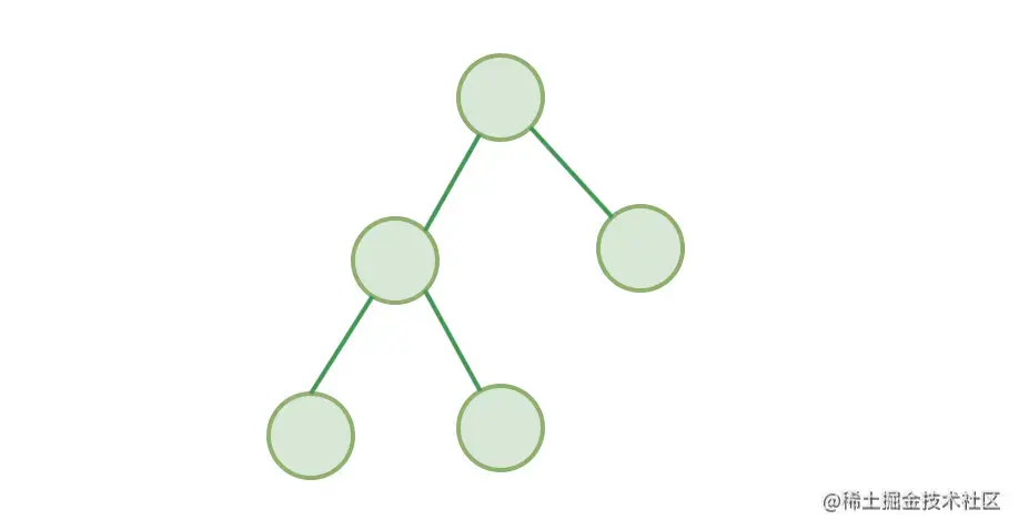 二叉树.png