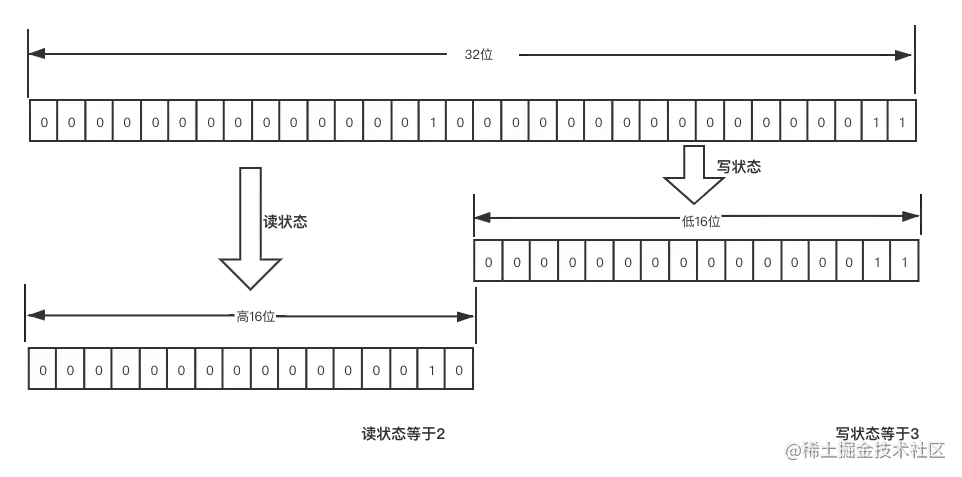 volatile happens-before (2).png