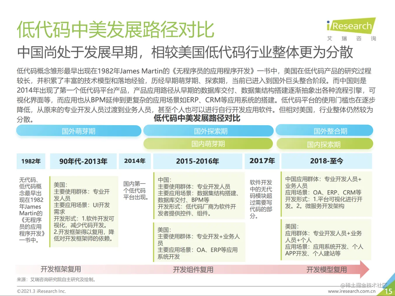 低代码中美发展路径对比.png