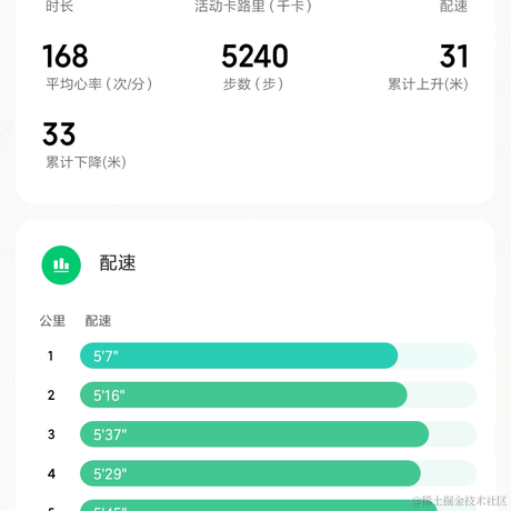 天国之门于2021-06-15 00:14发布的图片