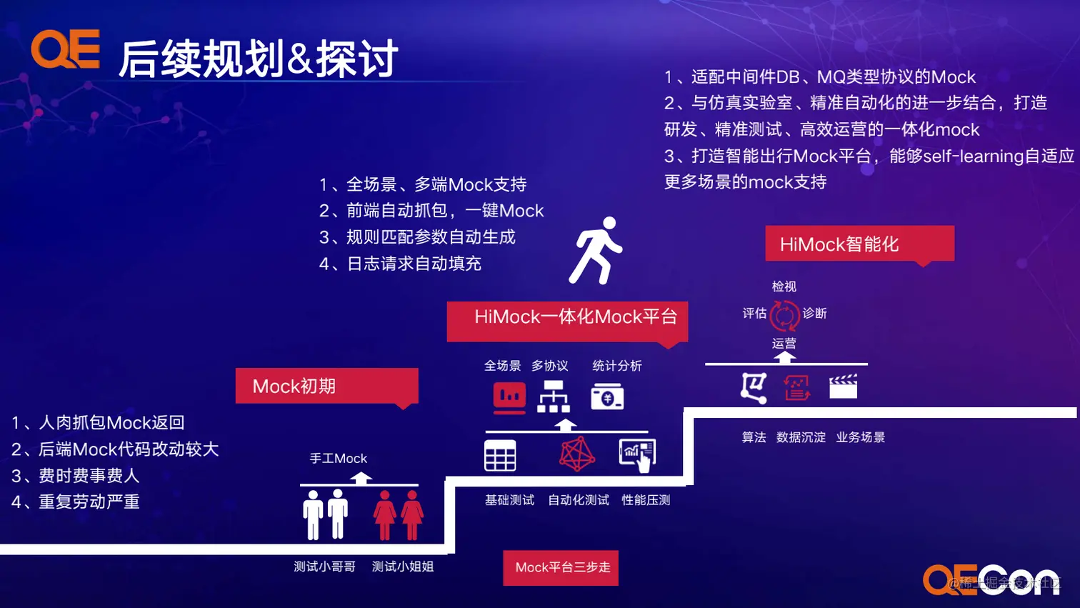 A4-å´çé-åºäºåºè¡é¢åå¨åºæ¯çmockæææ¢ç´¢ä¸å®è·µ_30.png