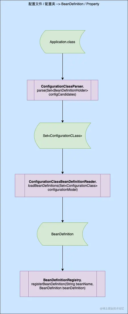 Pasted image 20230707131601.png